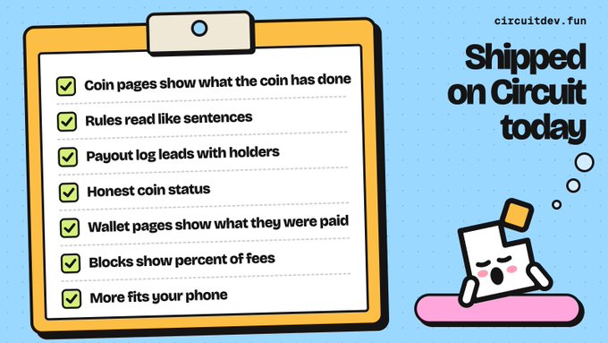 An illustrated promotional graphic for circuitdev.fun announcing what was 'Shipped on Circuit today,' featuring a checklist of features including coin pages, payout logs, and wallet pages.