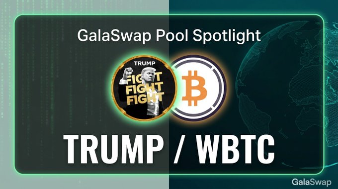 A promotional graphic for the GalaSwap TRUMP/WBTC trading pool features a "FIGHT FIGHT" Trump meme coin logo alongside the Bitcoin orange logo, with a dark green globe background and the text "GalaSwap Pool Spotlight" at the top and "TRUMP / WBTC" prominently displayed at the bottom, matching the post's highlight of the GTRUMP/GWBTC pair.
