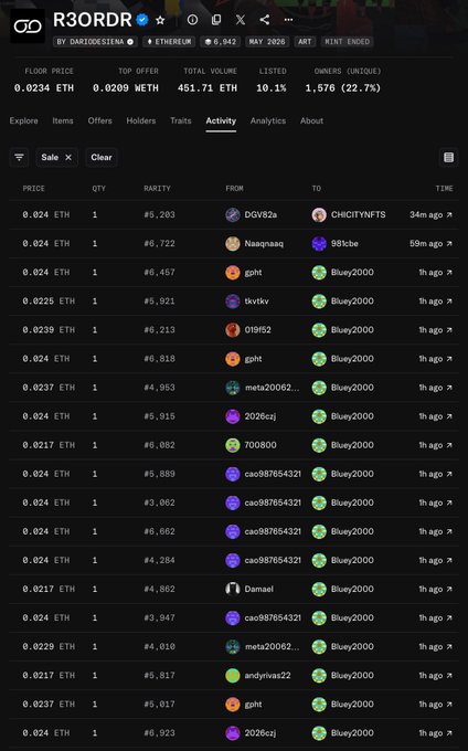 A screenshot of an NFT marketplace activity page for the collection 'R3ORDR' on the Ethereum network, showing floor price 0.0234 ETH, total volume 451.71 ETH, and recent sales transactions.