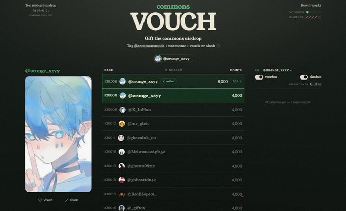 A webpage for 'commons VOUCH' displaying an airdrop leaderboard with '@orange_xxy' at the top with 8,000 points, alongside an anime-style character image.