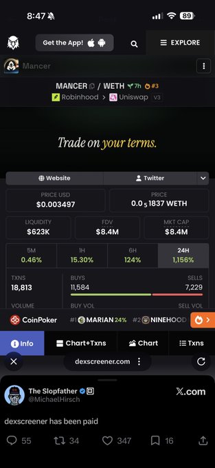 A screenshot from DEX Screener shows the Mancer/WETH token trading at $0.003497 with a 1,156% gain over 24 hours and $18,813 in transactions, paired with a tweet from MichaelUrsachi declaring "dexscreener has been paid." The image supports the post's claim of a massive win, showing the Mancer token's dramatic price surge and substantial trading volume on Uniswap V3.