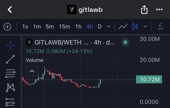 The image displays a cellphone screen with information about cryptocurrency trading, specifically Bitcoin trading tools, including stock charts and market trends. The display also features a claim that someone has claimed a $10M account for the cryptocurrency "GITLAWB". This claim seems to be exaggerated or fake, as there is no evidence supporting it in this image.