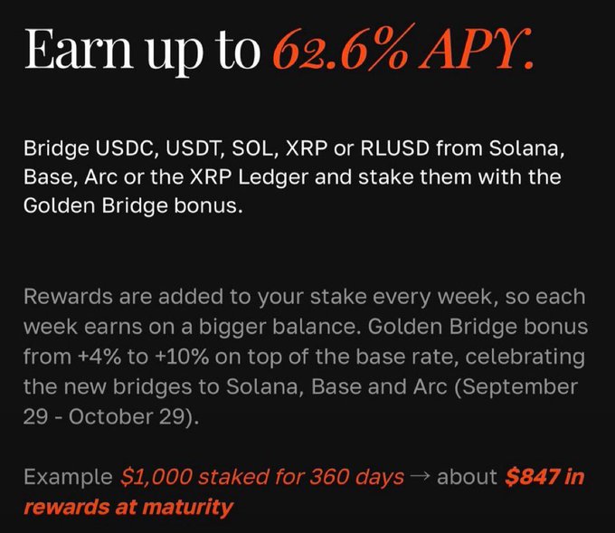 A promotional graphic advertises earning up to 62.6% APY by bridging USDC, USDT, SOL, XRP or RLUSD and staking them with a Golden Bridge bonus.