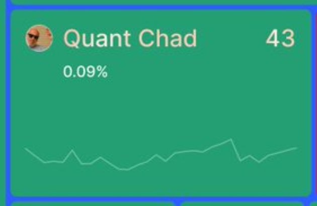 A trading app interface showing a user named 'Quant Chad' with a score of 43 and 0.09% return.