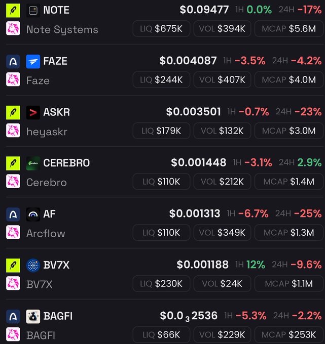 A cryptocurrency tracking screenshot displaying 7 tokens including NOTE ($0.09477, -17%), FAZE ($0.004087, -4.2%), ASKR ($0.003501, -23%), CEREBRO ($0.001448, 2.9%), AF ($0.001313, -25%), BV7X ($0.001188, -9.6%), and BAGFI ($0.3, -2.2%), with market caps ranging from $253K to $5.6M. The image visually supports the post's claims about high-conviction ARC/Robinhood holdings, particularly highlighting ASKR and AF with their significant 24-hour drops, reinforcing the "bid the dips" narrative for Q4.