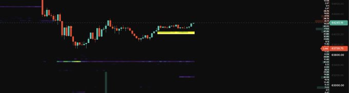 A candlestick chart on Binance Futures shows BTC/USDT hovering around $61,500, with a visible cluster of large sell orders (red levels) stacked above near $62,356 and below near $61,800, illustrating the "spoof" walls the post suggests will be absorbed as US selling pressure pushes price into them.