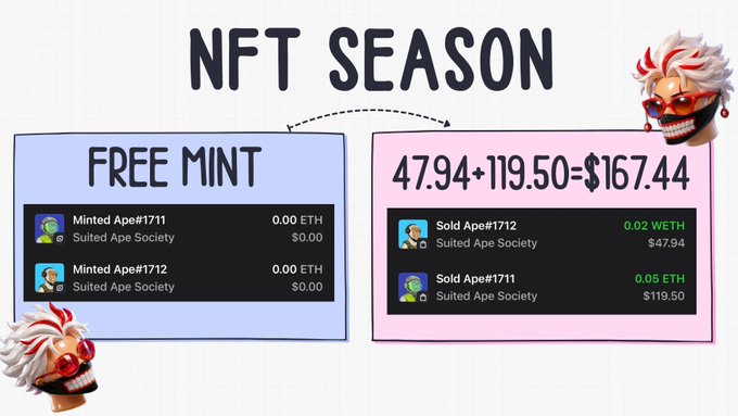 A graphic titled 'NFT SEASON' compares 'FREE MINT' transactions to sales, calculating '47.94+119.50=$167.44' for Sold Ape #1712 and Sold Ape #1711 from the Suited Ape Society.