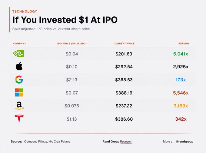 The image presents a graph or table that shows various companies' prices for their stocks, with the dollar value displayed alongside each company's name. The data suggests that the price of these companies' shares has increased over time. The caption at the bottom of the image is likely meant to provide context or analysis regarding this information.