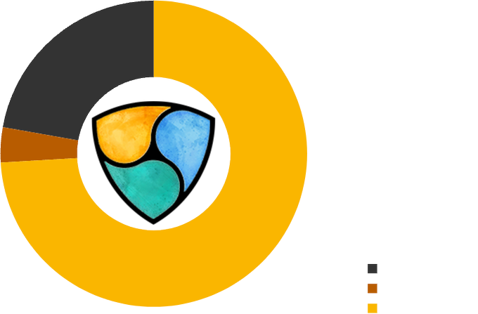 A donut chart illustration with a multicolored segmented inner circle, showing project statuses: 'Ready to start' (gray), 'In progress' (orange), and 'Done' (yellow), with yellow being the dominant segment.