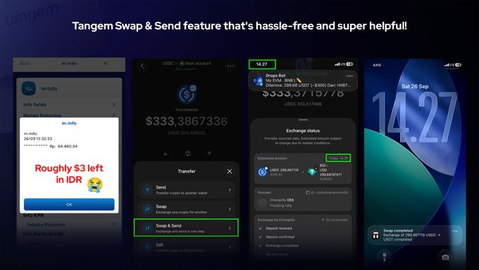 A four-panel mobile screenshot tutorial for 'Tangem' showing its 'Swap & Send' feature with text reading 'Tangem Swap & Send feature that's hassle-free and super helpful!'.