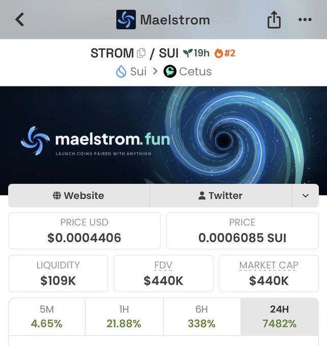 The image shows a Maelstrom token page for STROM on the Sui network via Cetus, displaying a price of $0.0004406 (0.0006085 SUI), liquidity of $109K, FDV/market cap of $440K, and a massive 24H gain of 7482%, supporting the post's bullish "$Sui Szn" call for $Strom.