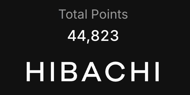 The image displays "Total Points" with a score of 44,823 for HIBACHI against a black background. This relates to the post confirming the end of points on the @hibachi_xyz platform ahead of the $HEAT TGE.