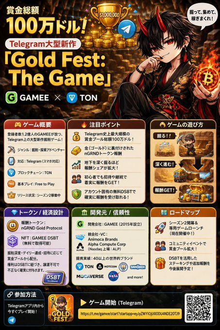 Japanese promotional poster for 'Gold Fest: The Game' on Telegram, featuring anime-style character artwork, a $1,000,000 prize pool, and GAMEE x TON branding, with various game overview, tokenomics, and roadmap sections.