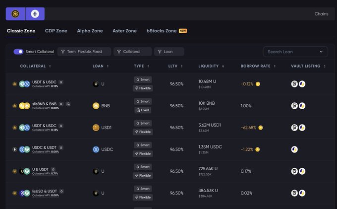 A cryptocurrency lending platform interface displaying collateral pairs like USDT & USDC and BNB, with loan details and APR rates.