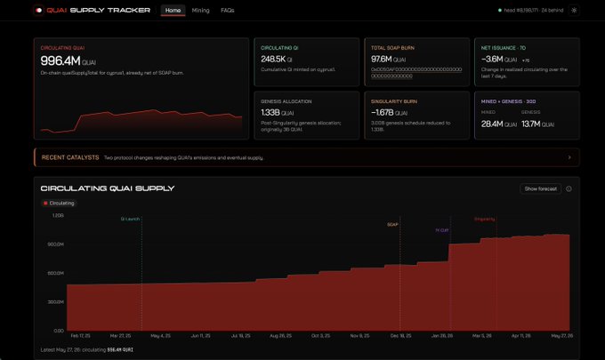 The image features a dashboard of a social media tracking system for an online body. The dashboard is displayed with various charts and data points indicating the activity and engagement of users over time, such as likes, comments, shares, followers, and impressions on images or posts. The dashboard is also filled with colors to signify different levels of engagement, helping the user understand their social media performance better. 

The post encourages users to study the dashboard closely to determine what they should focus on for optimal results in their online presence. It highlights that understanding core principles at a basic level can lead to better social media management and increased engagement.