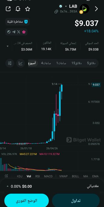 The image shows a cellphone screen with a graph displaying various cryptocurrency values. The cell phone's home screen indicates that the current app is labeled "Labtrade". An alert appears, asking about the latest "Bilhet wallet". It seems like there might be an update or a new feature related to the Bitcoin wallet application. The image also includes a button saying "Unnatural performance for @LABTrade coin", possibly indicating some unusual or extreme market conditions involving the Bitcoin trade or wallet app.