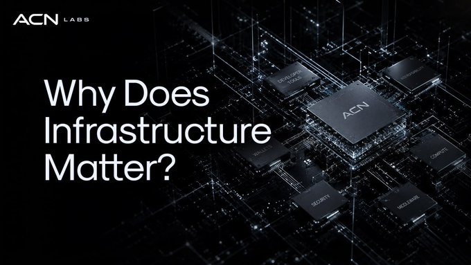 The image features the ACN LABS logo alongside the headline "Why Does Infrastructure Matter?" with a circuit-board-style graphic showing labeled chips for "DEVELOPER TOOLS," "COMPUTE," "SECURITY," and "MIDDLEWARE," visually reinforcing the post's focus on the key Web3 infrastructure components.