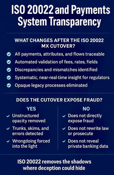 An informational graphic titled 'ISO 20022 and Payments System Transparency' detailing what changes after the MX cutover, including traceability and automated validation, and addressing whether the cutover exposes fraud with YES/NO comparisons.