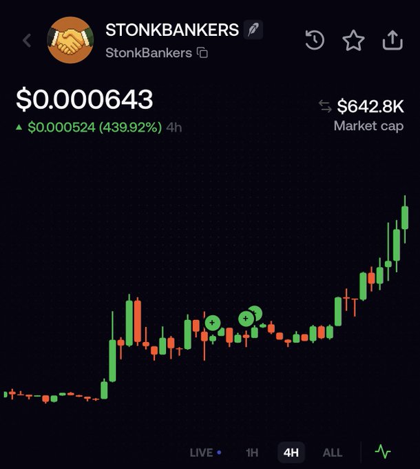 A crypto chart for $STONKBANKERS shows a price of $0.000643 with a +439.92% gain over 4 hours, displaying a sharp upward trend of green candles that aligns with the post's claim of doubling money in just one hour and the excitement for further price increases.