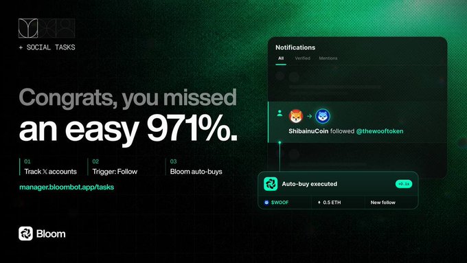A promotional graphic for Bloom's Social Tasks feature shows a notification panel highlighting that ShibainuCoin's follow of @thewooftoken led to an auto-buy of 0.5 ETH ($3.32) executed via Swoof, with text reading "Congrats, you missed an easy 971%" and directing users to manager.bloombot.app/tasks to track X accounts and set up triggers for automated auto-buys.