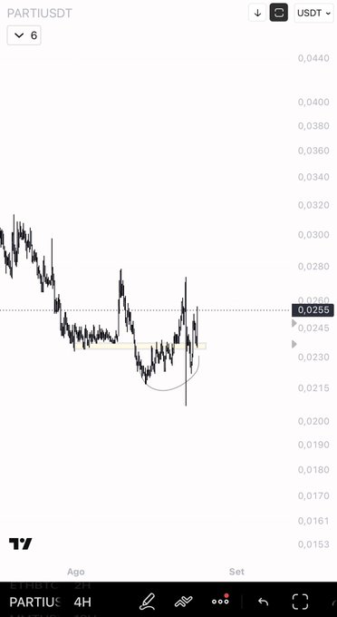 A TradingView 4H candlestick chart of PARTI/USDT shows price consolidating between ~0.0230 and 0.0255, with a curved arrow highlighting a potential bullish divergence pattern that aligns with the post's note on price deviations and possible expansion.