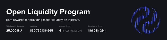 A dark promotional banner for the 'Open Liquidity Program' on Injective, offering 25,000 INJ in rewards with $30,752,136,665 in liquidity, currently 61 days into the epoch (07 Jul - 03 Aug UTC) with 18d 08h 29m remaining, accompanied by a blue Injective logo on the right.