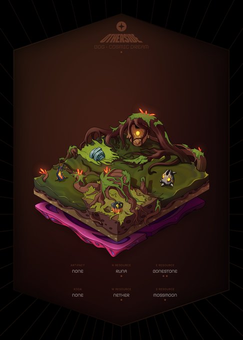 The image features an illustration of a 3D rendering of a map, which appears to be a game or a digital artwork. The map has a unique design that includes a tree-like structure at its center surrounded by various elements such as rocks, plants, and other objects. There are also several small figures scattered throughout the scene, adding to the overall visual appeal.

The image is accompanied by text that reads "Snagged a new otherside deed today. This one has four resources...one of them being a rare resource With The Resource Game being cooked up....deeds with 4 resources have been quietly getting sniped the last few weeks". This suggests that there might be some sort of game or activity related to the map, possibly involving the use of specific resources or completing certain tasks.