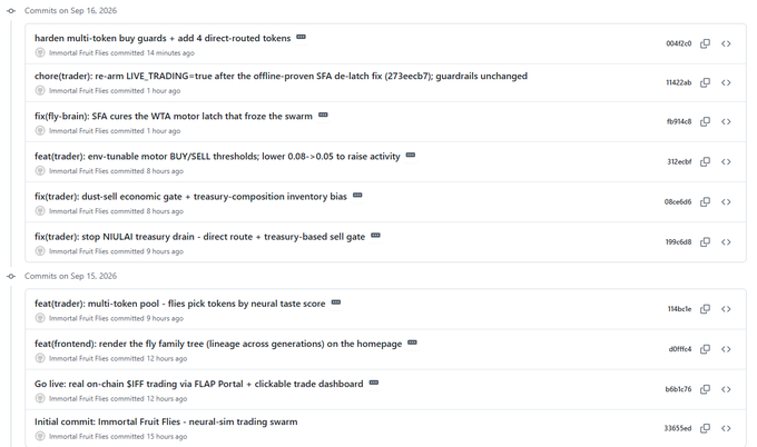 A GitHub commits page showing repository commits from Sep 15-16, 2026 by 'Immortal Fruit Flies' with various feature updates including multi-token buy guards, SFA guards, and treasury-related changes.