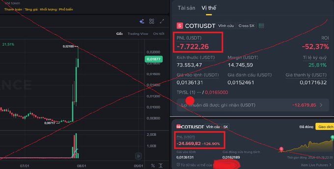 A cryptocurrency trading dashboard showing COTI/USDT position with a PNL of -7,722.26 USDT, ROI of -52.37%, and a token total of -24,669.82 (-126.90%).