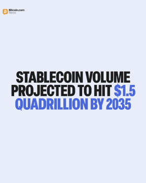 A graphic featuring the Bitcoin.com News logo displays the bold text "STABLECOIN VOLUME PROJECTED TO HIT $1.5 QUADRILLION BY 2035," visually reinforcing the post's forecast from Chainalysis about stablecoin transaction volume reaching $1.5 quadrillion by 2035 under optimistic wealth transfer and payment rail saturation scenarios.