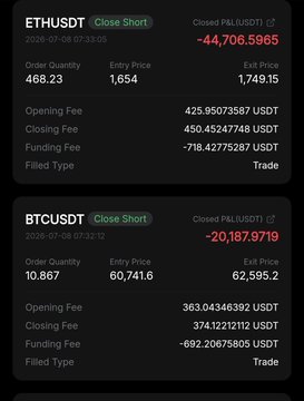 The image shows two closed short position tickets—ETHUSDT with a loss of -44,706.5965 USDT and BTCUSDT with a loss of -20,187.9719 USDT—confirming the post's claim of a combined ~$138k market loss, visually backing the trader's note that "Market Won."