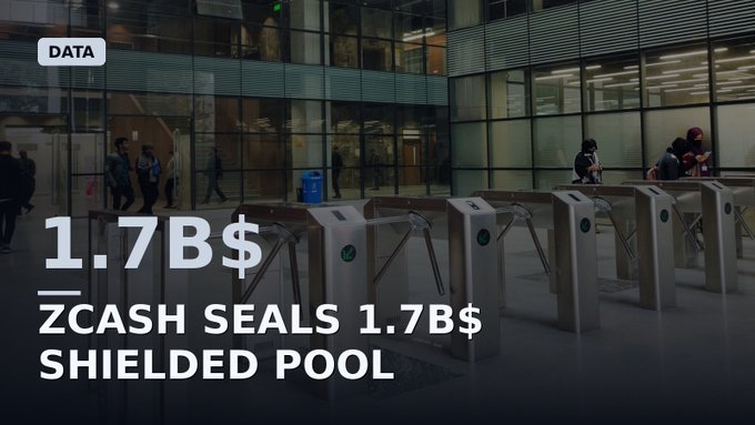 A promotional graphic titled 'DATA' showing a turnstile entrance with text reading '1.7B$ ZCASH SEALS 1.7B$ SHIELDED POOL'.