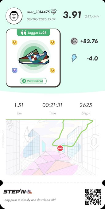 A screenshot from the STEP'N fitness app showing jogging stats: 3.91 GST/Min, a Jogger Lv28 sneaker NFT, 1.51 km distance, 00:21:31 time, 2625 steps, with earnings of +83.76 and a -4.0 energy cost.