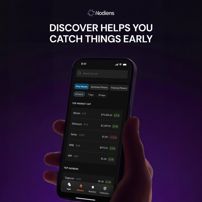 A smartphone displaying the 'Nodiens' crypto app's 'Discover' feature with the headline 'DISCOVER HELPS YOU CATCH THINGS EARLY', showing top market cap coins like Bitcoin ($73,484.43) and Ethereum ($2,289.92).