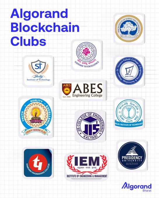 Promotional graphic for 'Algorand Blockchain Clubs' displaying the Algorand Bharat logo and logos of partner colleges including ABES Engineering College, JIS College of Engineering Kalyani, Presidency University, IEM, and others.