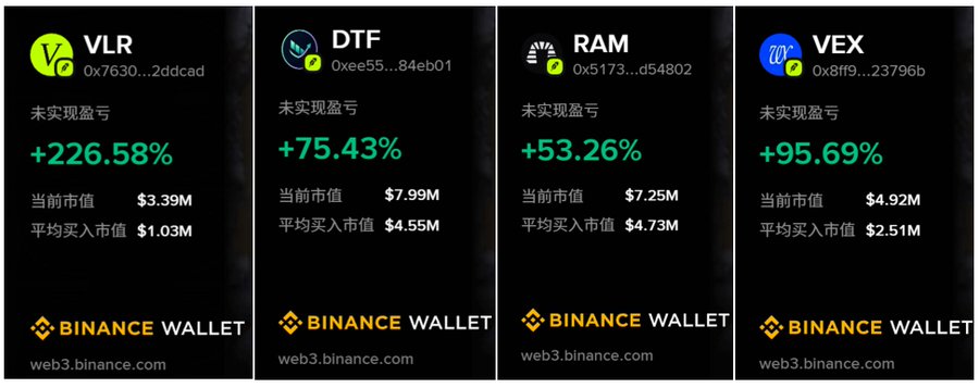 Binance Wallet's web3 portfolio shows four crypto holdings with significant unrealized gains: VLR (+226.58%), DTF (+75.43%), RAM (+53.26%), and VEX (+95.69%), all marketed as a positive alternative to Robinhood's speculative on-chain trading approach. The image visually reinforces the post's message of "watch more, act less" by displaying profitable holdings that contrast with Robinhood's frequent M-level speedruns tied to RWA narratives.