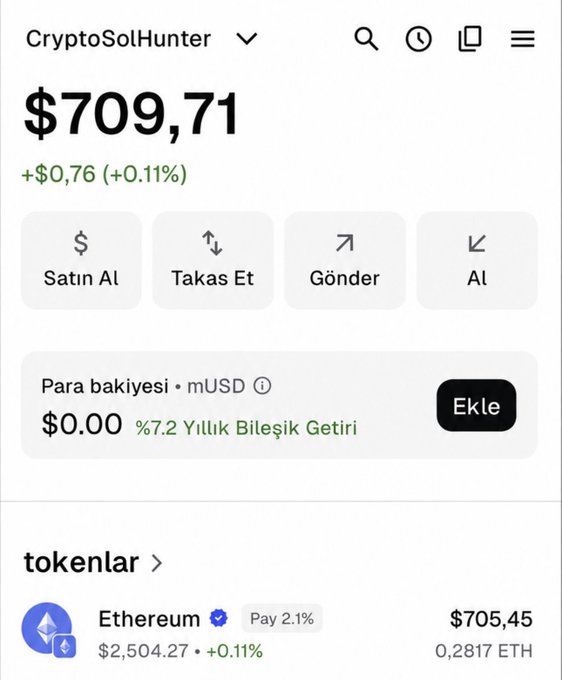 A screenshot of a MetaMask crypto wallet showing a $709.71 balance with a forgotten 0.2817 ETH ($705.45) holding, supporting the post's claim of rediscovering $700 worth of Ethereum to give away to followers.