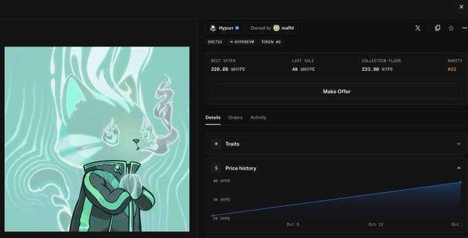 An NFT marketplace listing for 'Hypurr' token #721, showing a stylized teal character artwork with stats: BEST OFFER 320.88 HYPЕ, LAST SALE 4K HYPЕ, COLLECTION FLOOR 223.90 HYPЕ, RARITY #22.