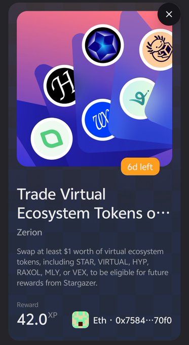 A mobile app screen shows a 'Trade Virtual Ecosystem Tokens o...' task by Zerion, offering 42.0 XP reward for swapping at least $1 worth of tokens, with 6 days left.