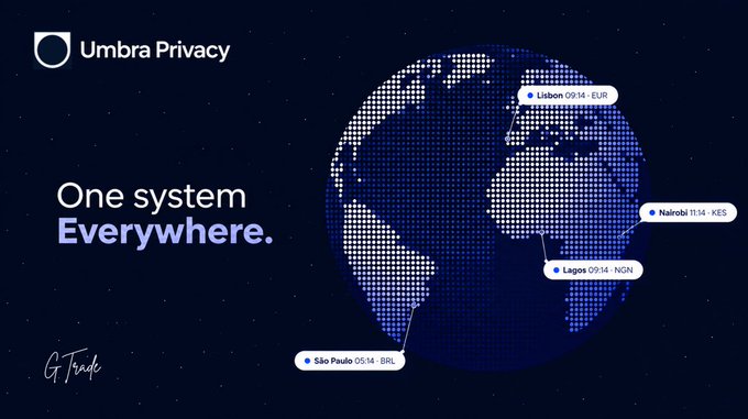 Umbra Privacy's "One system Everywhere" promotional graphic features a dotted globe highlighting four global server locations: Lisbon (09:14 EUR), Nairobi (11:14 KES), Lagos (09:14 NGN), and São Paulo (05:14 BRL), illustrating the privacy protocol's worldwide reach as it relates to enabling confidential, self-custodied onchain asset management on Solana.