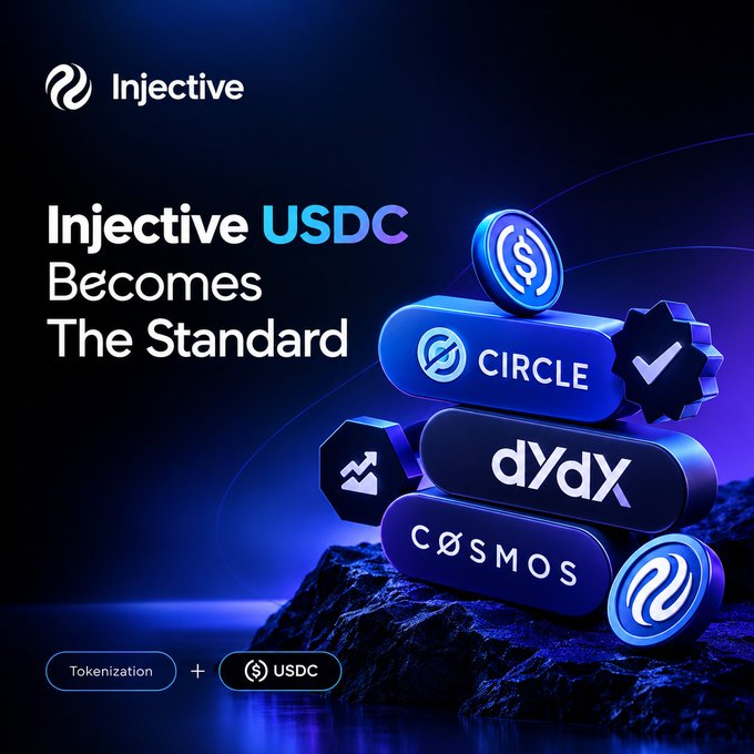 A promotional graphic for Injective featuring the text 'Injective USDC Becomes The Standard' alongside logos for Circle, dYdX, Cosmos, and Injective, with 'Tokenization + USDC' shown at the bottom.