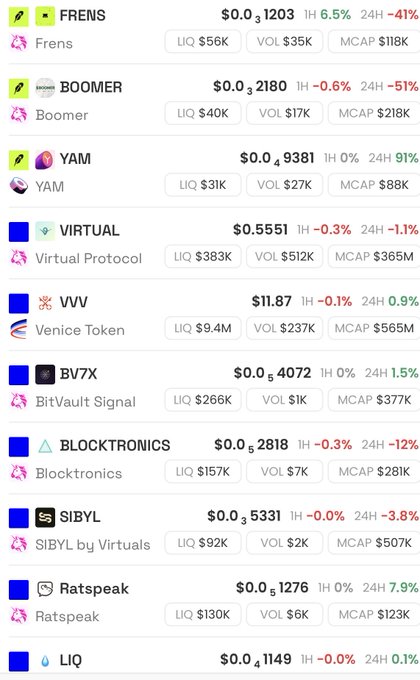 A cryptocurrency tracking list showing various tokens including FRENS ($0.01203, -41%), BOOMER ($0.03218, -51%), YAM ($0.04938, 91%), VIRTUAL ($0.5551, -1.1%), VVV ($11.87), BV7X, BLOCKTRONICS, SIBYL, Ratspeak, and LIQ, with liquidity, volume, and market cap data.