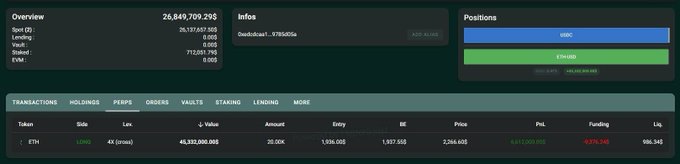 A cryptocurrency trading dashboard showing an overview of spot balance (26,649,709,295), vault holdings, and positions in USDC and ETHUSD with a long ETH position showing a profit of +44,692,625,000 with funding of -8376.248.