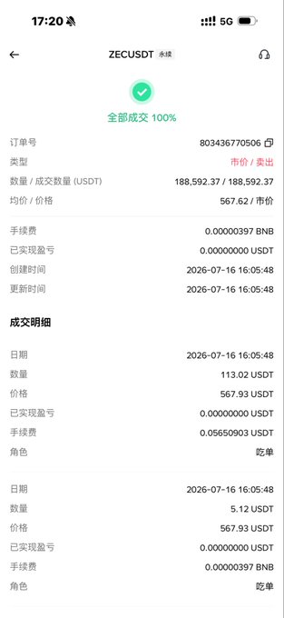A screenshot of a completed ZECUSDT perpetual order showing a 100% filled sell order at an average price of 567.62 USDT, totaling 188,592.37 USDT, supporting the poster's boast about profiting from ZEC today.