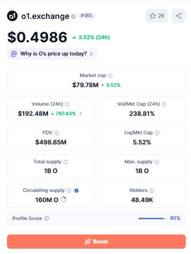 Mobile screenshot of the o1.exchange ($1) token page showing a price of $0.4986 with a 3.52% gain, market cap of $79.78M, volume of $192.48M, and 48.49K holders.