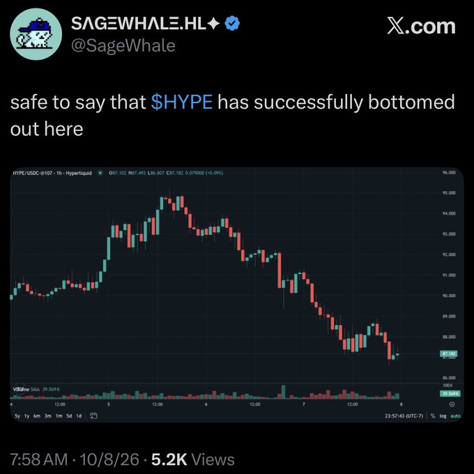 A tweet from @SageWhale stating 'safe to say that $HYPE has successfully bottomed out here,' accompanied by a candlestick chart showing a downward price trend for HYPE/USDC.