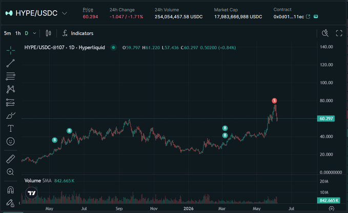 The image shows a stock chart with a red dot indicating a significant increase in the value of a particular stock, likely Bitcoin. The chart displays the price movement over time, showing that the stock has been rising steadily. The text "focus on what is in the image and how it relates to the post" suggests that the viewer should pay attention to the details of the chart and its context to understand the significance of the upward trend in the stock's value.