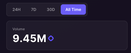 The image shows an update screen with information about the prediction of a user named @monad for the next 10 million users at all-time volume. The post's title reads " Prediction arc: when will narbet hit 10 million $MON all-time volume? Closest and earliest guess wins 200 $MON RT this tweet + drop a day". This information is displayed on the screen with the time of the post being 8:45 PM at 23:45. The image does not contain any texts or other objects, focusing solely on the main update about the @monad prediction.