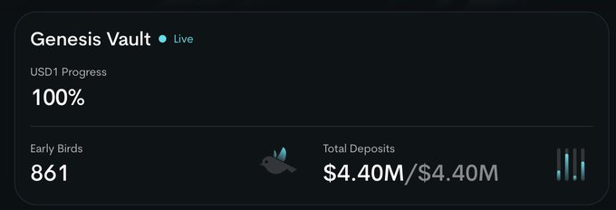 A dark dashboard interface for 'Genesis Vault' showing it is 'Live' with 'USD1 Progress 100%', 'Early Birds 861', and 'Total Deposits $4.40M / $4.40M'.
