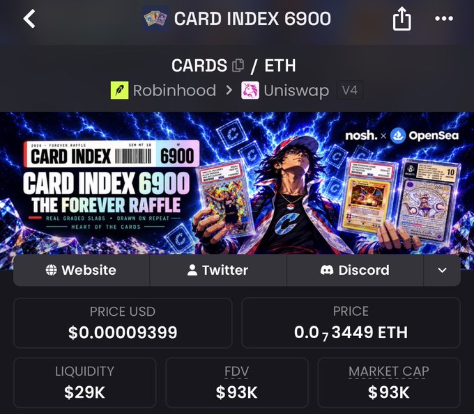 A mobile screenshot of 'CARD INDEX 6900' token information, showing a price of $0.00009399 USD / 0.0___7 ETH, with links to Website, Twitter, and Discord, featuring promotional artwork for 'THE FOREVER RAFFLE'.